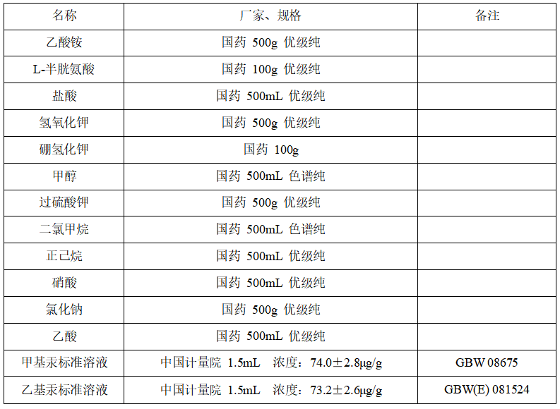 7月新标实施｜固废汞形态检测，SA-50液相色谱-原子荧光联用仪已就位
