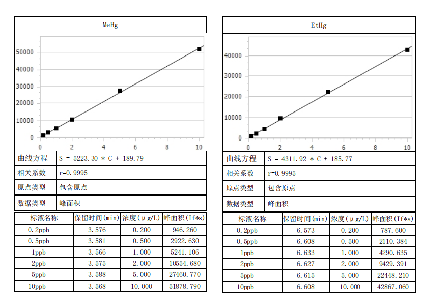 7月新标实施｜固废汞形态检测，SA-50液相色谱-原子荧光联用仪已就位