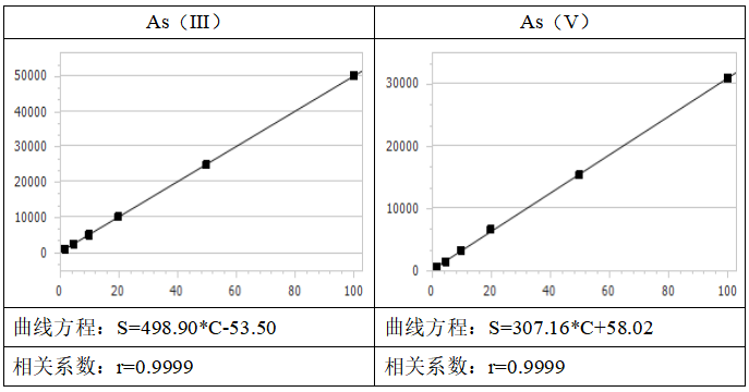 北京吉天仪器SA-50液相色谱-原子荧光联用仪应用方案分享