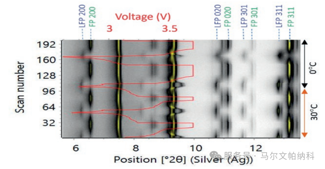 二代刀片电池刷屏背后：材料表征技术如何筑牢电池革命根基？