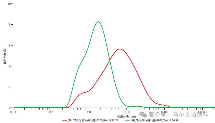 【热点应用】从研发到量产：硫化物电解质粒径表征可行方案