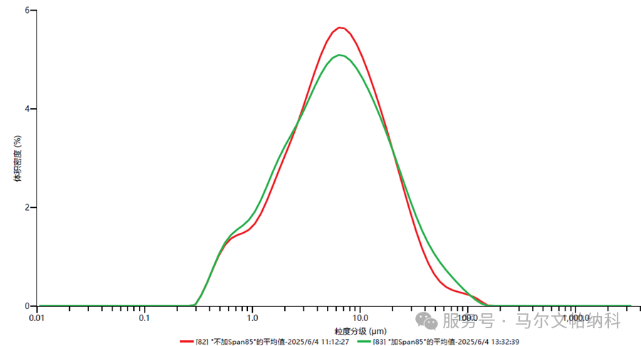 【热点应用】从研发到量产：硫化物电解质粒径表征可行方案
