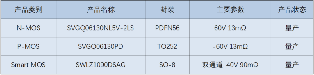 士兰微推出车规智控高精度车灯LED驱动IC-SQ9000