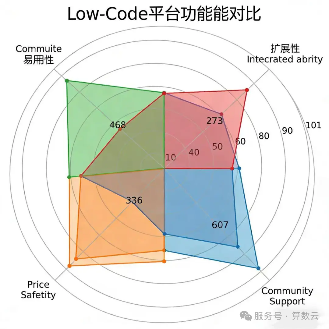 厂商竞争格局图1