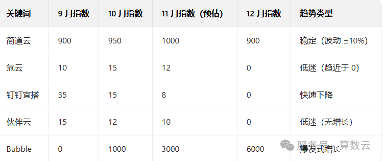 核心需求关键词热度 TOP10
