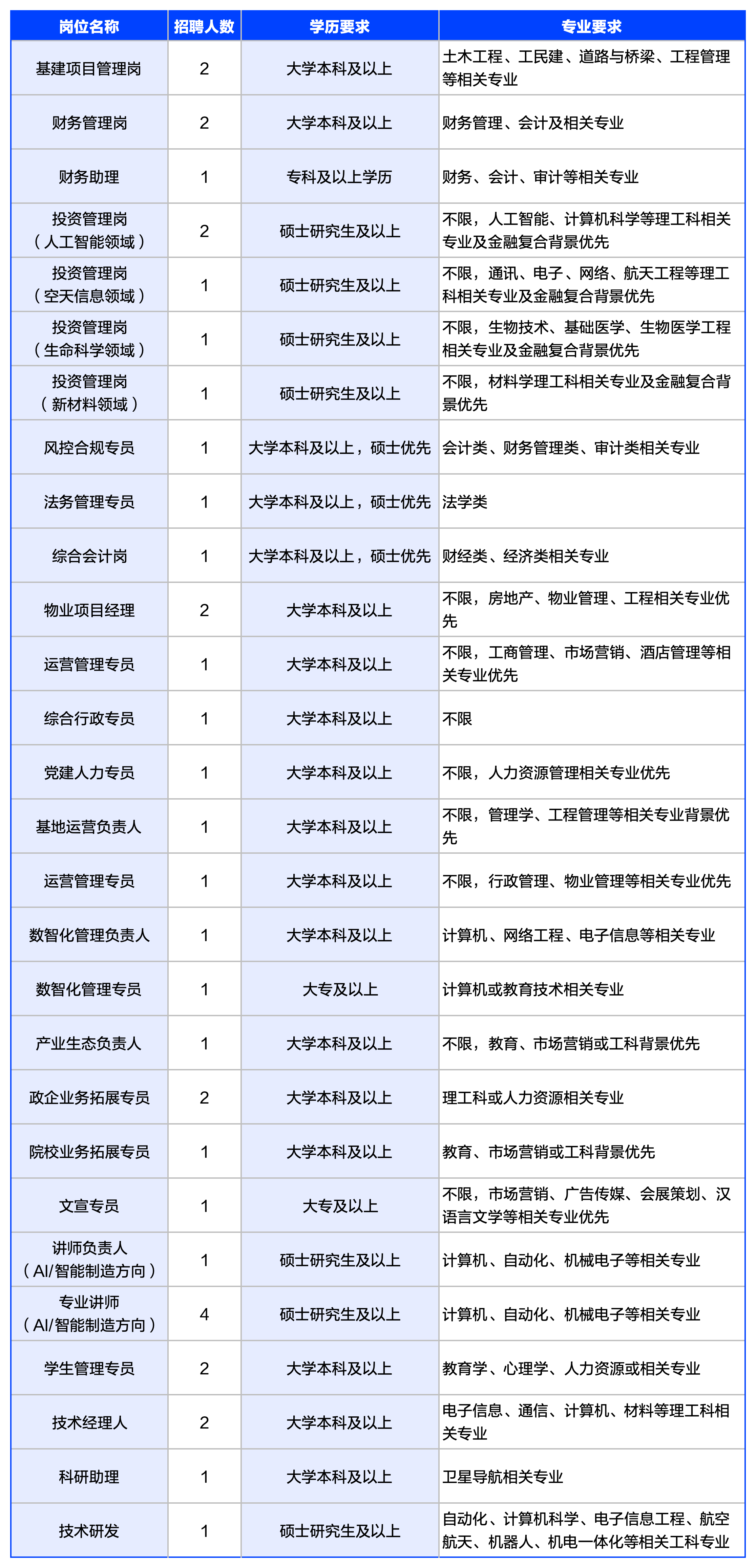 中智（雄安）经济技术合作有限公司招聘公告 - 招聘信息 - 招聘发布网