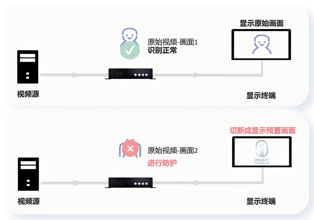 朗域视觉科技-朗域标识