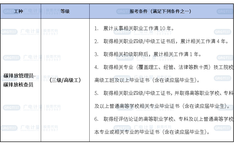 碳排放管理员（三级/高级工）职业技能等级认定招生中