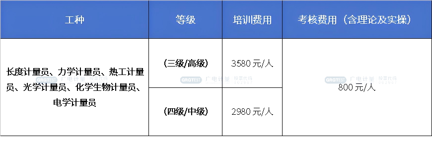 關于開展2025年計量員社會評價職業技能等級認定工作的通知