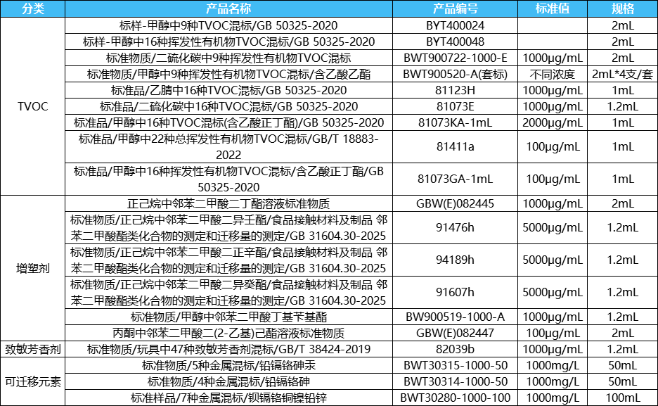 網紅玩具！致癌？？