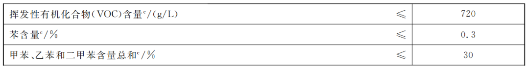 網紅玩具！致癌？？