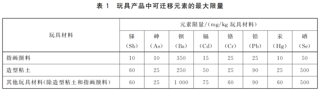 網紅玩具！致癌？？