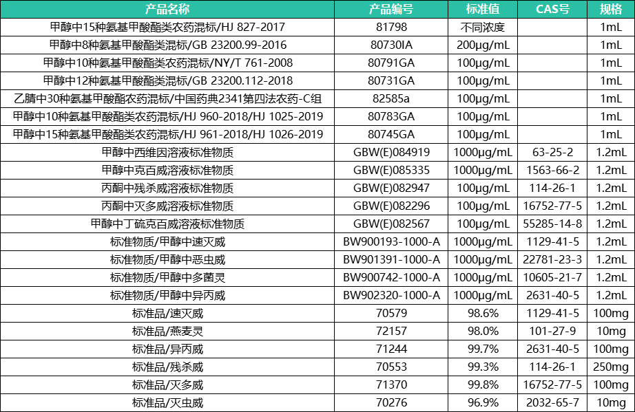 【小墨学院】光、水、菌三剑合璧！高效降解氨基甲酸酯