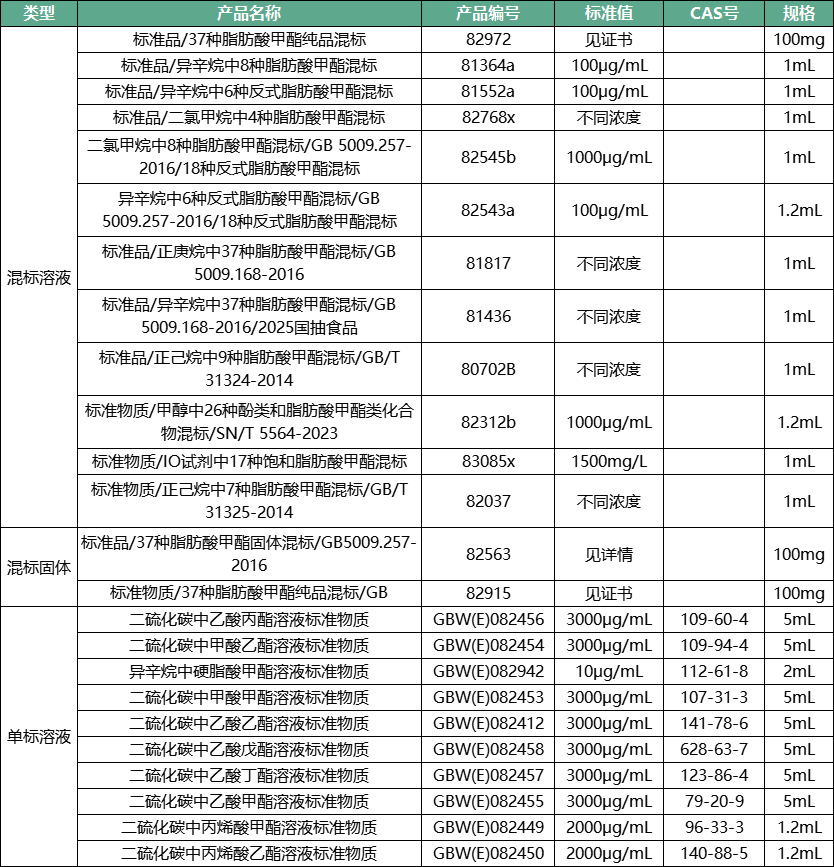 【小墨學(xué)院】酯交換反應(yīng)狂想曲：奏響從機(jī)理到應(yīng)用的化學(xué)交響樂(lè)！