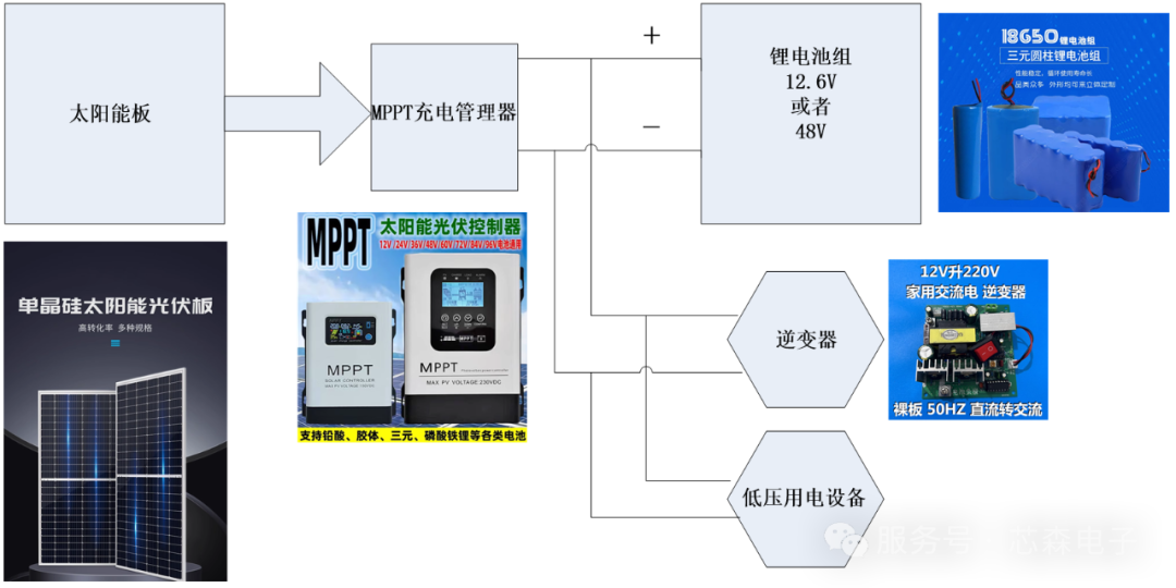芯森电流电压传感器在光伏系统MPPT中的应用