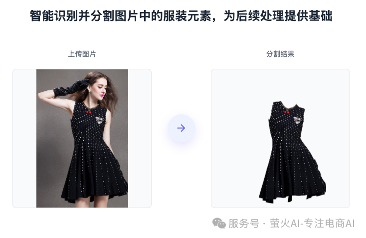 智能识别并分割图片中的服装元素，为后续处理提供基础.png