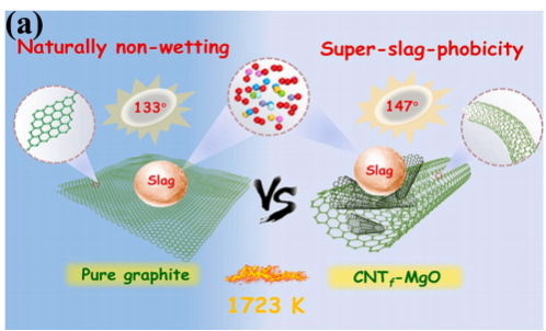 應用 | 看見“超疏