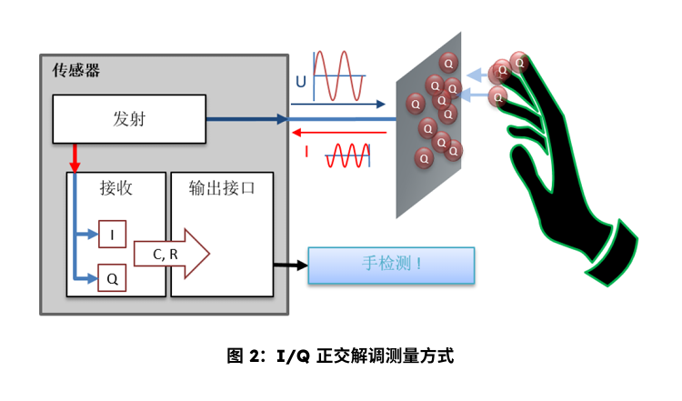 ams OSRAM-AQT-AS8580-1.png