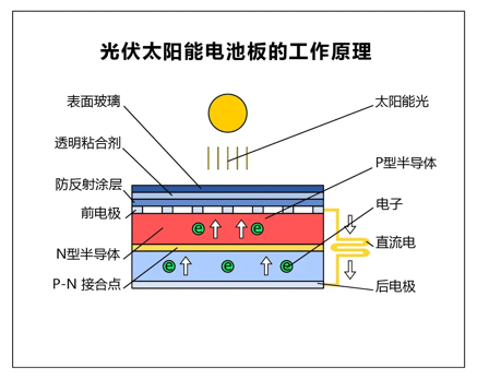 晶硅太阳能电池界面状态的观察