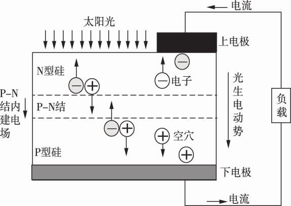 晶硅太阳能电池界面状态的观察