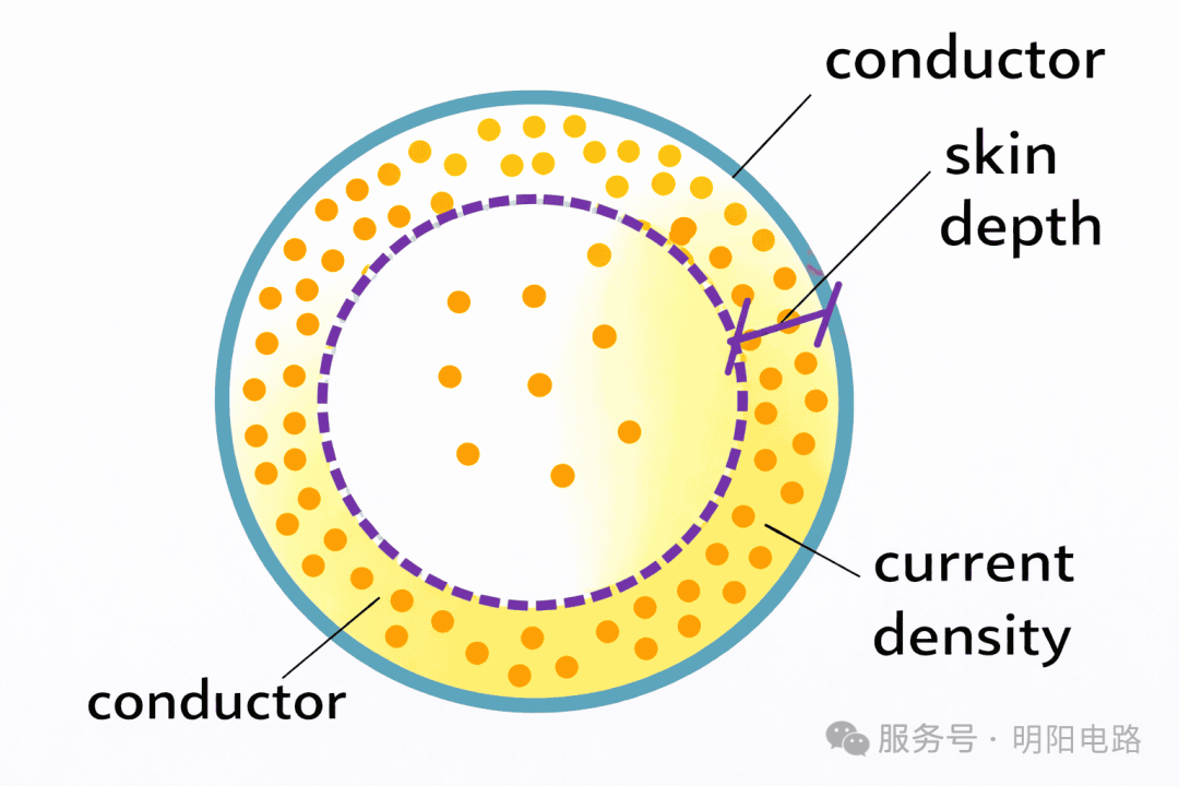 Skin Effect Definition, Factors  Reduction Methods.png