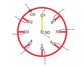 气相分析数据不准？埃癸斯流路组件：用精度筑牢结果 “可信防线