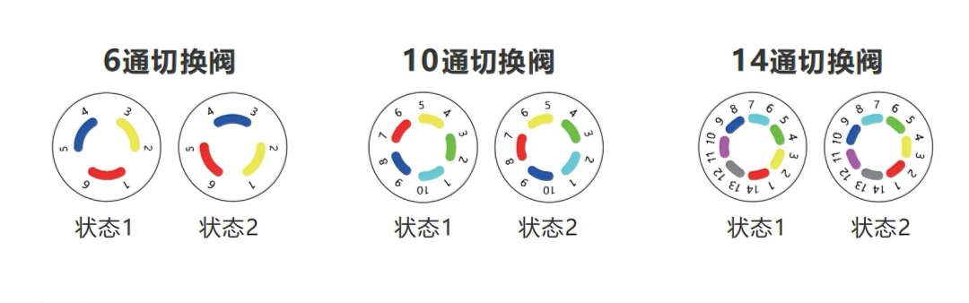 气相分析数据不准？埃癸斯流路组件：用精度筑牢结果 “可信防线