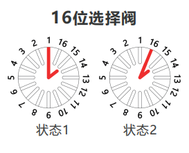 气相分析数据不准？埃癸斯流路组件：用精度筑牢结果 “可信防线