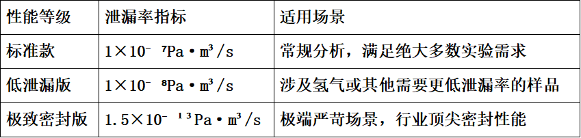 气相分析数据不准？埃癸斯流路组件：用精度筑牢结果 “可信防线