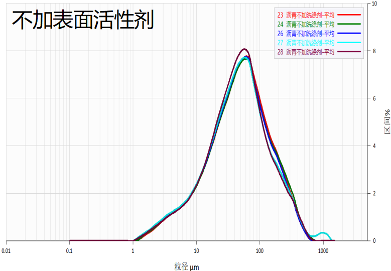 控制质量：揭秘沥青粒度的分析方法