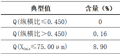 BeVision D3检测机制砂的粒径分布和粒形