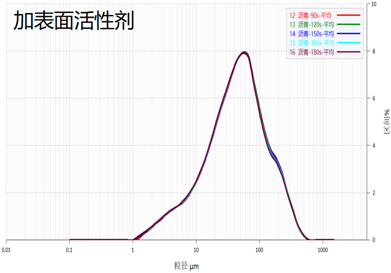 控制质量：揭秘沥青粒度的分析方法