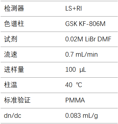 通过BeSEC检测PAN分子量
