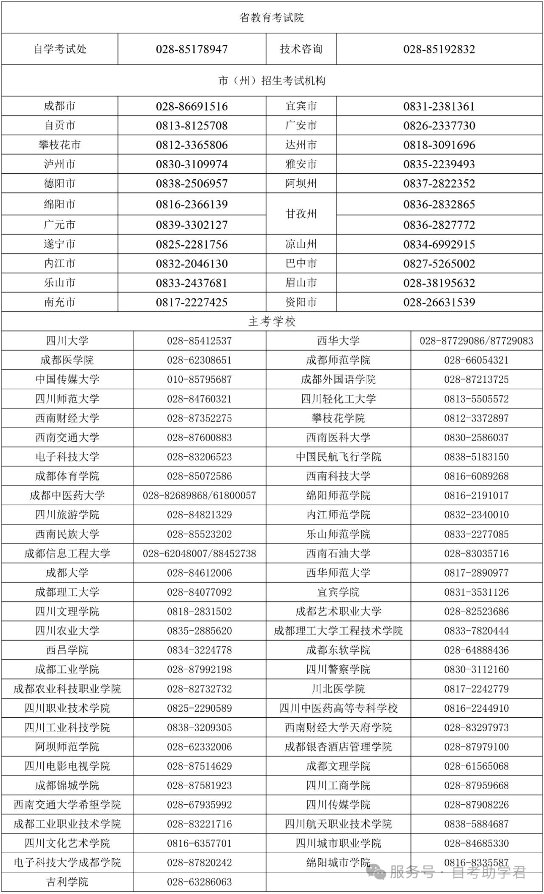 四川省自学考试新生注册及课程报考流程！（2026年）(图27)