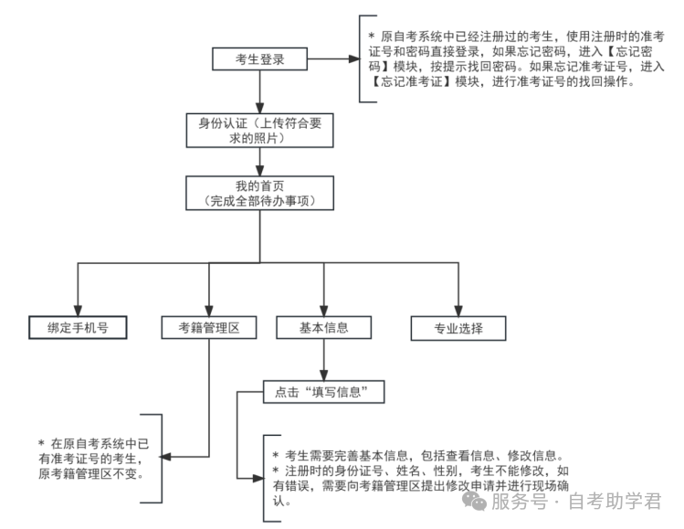 关于2025年下半年天津市自学考试课程免考申请通知！