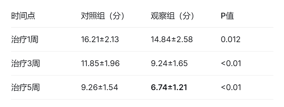 宽诚·科研之路 | 超声波岩盐气溶胶联合振动排痰在AECOPD中的疗效解析