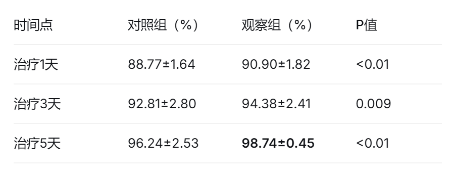 宽诚·科研之路 | 超声波岩盐气溶胶联合振动排痰在AECOPD中的疗效解析