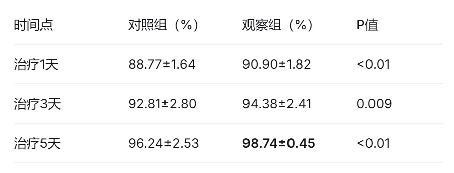 宽诚·科研之路 | 超声波岩盐气溶胶联合振动排痰在AECOPD中的疗效解析 宽诚·科研之路 | 超声波岩盐气溶胶联合振动排痰在AECOPD中的疗效解析