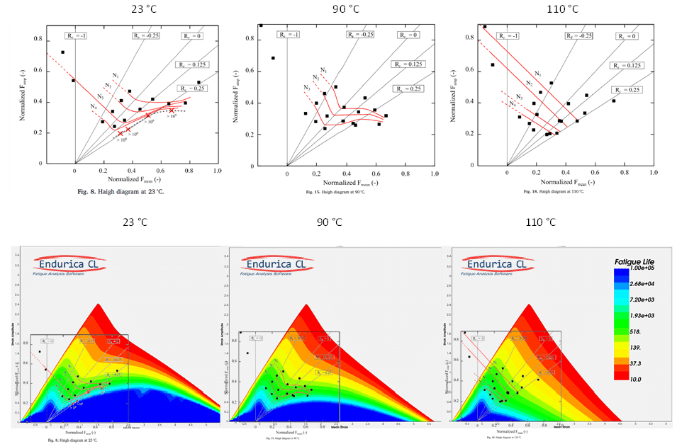 橡胶疲劳≠金属疲劳 第1部分：平均应变效应的图7