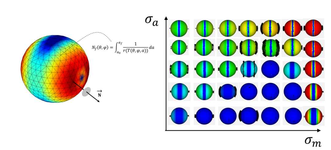 橡胶疲劳≠金属疲劳 第1部分：平均应变效应的图5