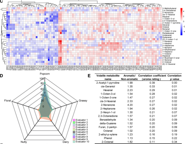 【育種創(chuàng)新加速器】安捷倫代謝組學方案解鎖育種核心場景