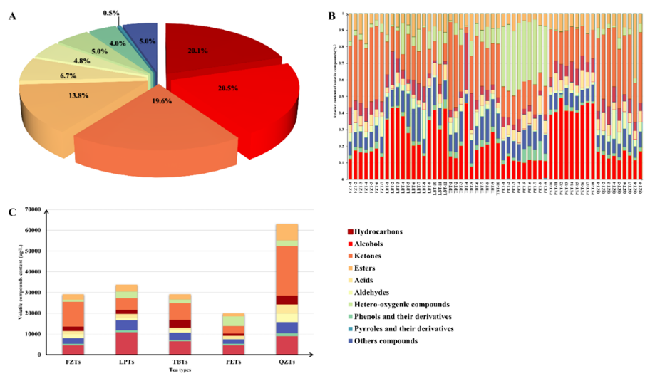 【育種創(chuàng)新加速器】安捷倫代謝組學方案解鎖育種核心場景