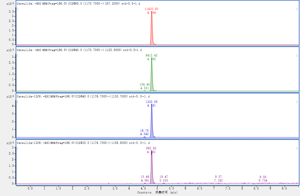 聚焦奶粉中的蠟樣芽孢桿菌嘔吐毒素精準(zhǔn)分析