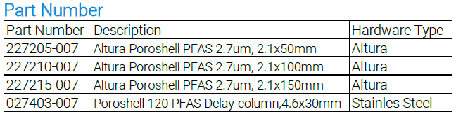 2026 年第一關(guān)！PFAS 化妝品禁令落地，物質(zhì)檢測(cè)成焦點(diǎn)