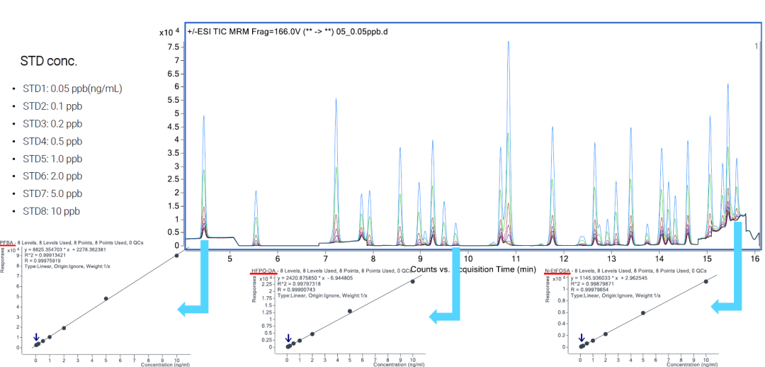 2026 年第一關(guān)！PFAS 化妝品禁令落地，物質(zhì)檢測(cè)成焦點(diǎn)