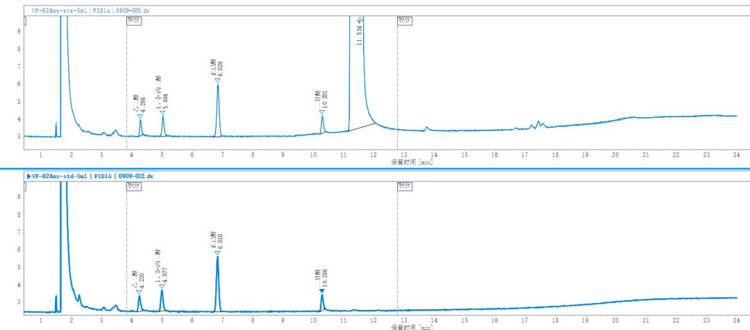 藥典方案 | 甘油雜質(zhì)檢測要求更新，確保藥品安全性和質(zhì)量可控