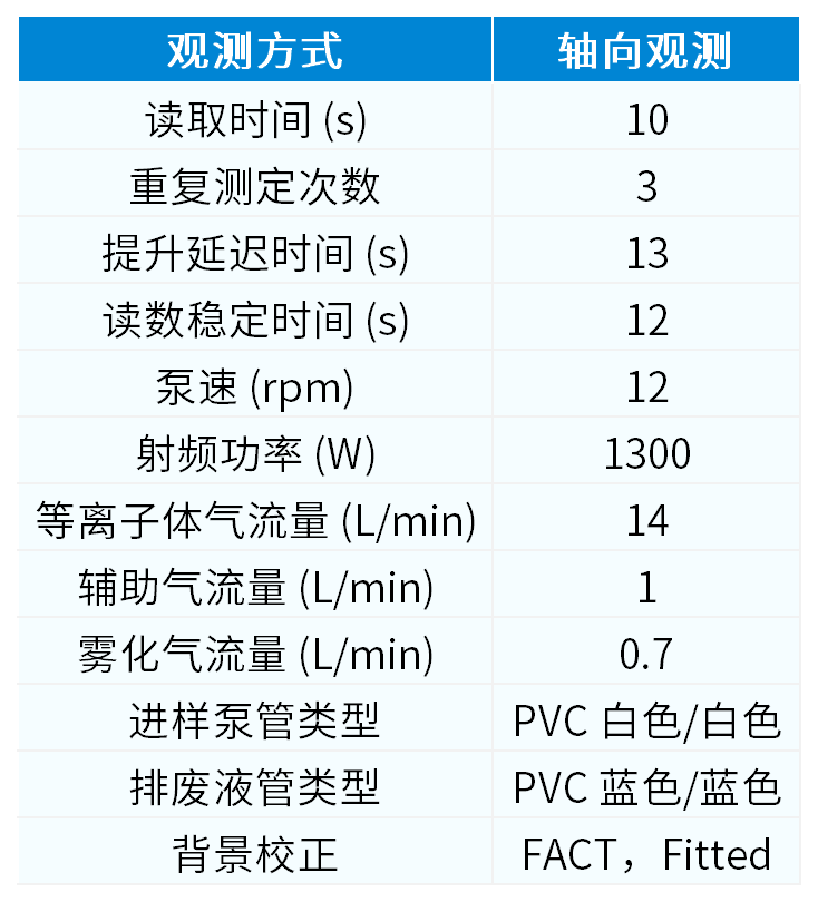 釹鐵硼中稀土雜質元素 5800 分析方案