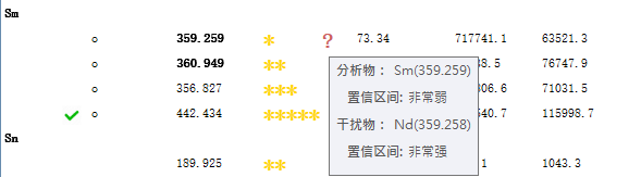 釹鐵硼中稀土雜質元素 5800 分析方案
