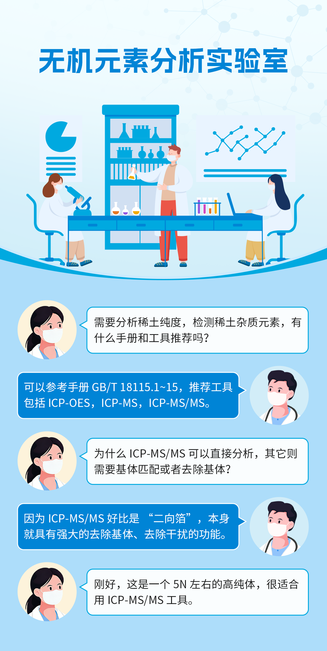 稀土檢測專欄 | 高純稀土樣品雜質(zhì)元素 ICP-MS/MS 方案