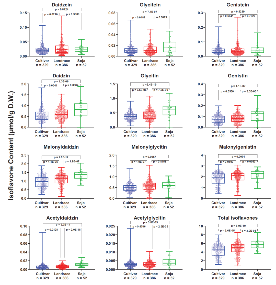 【育種創(chuàng)新加速器】安捷倫液質(zhì)聯(lián)用助力破解大豆抗疫病的 “代謝平衡密碼
